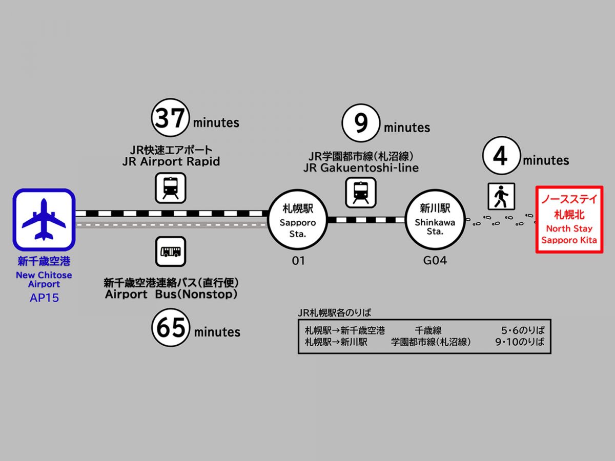 アクセス
